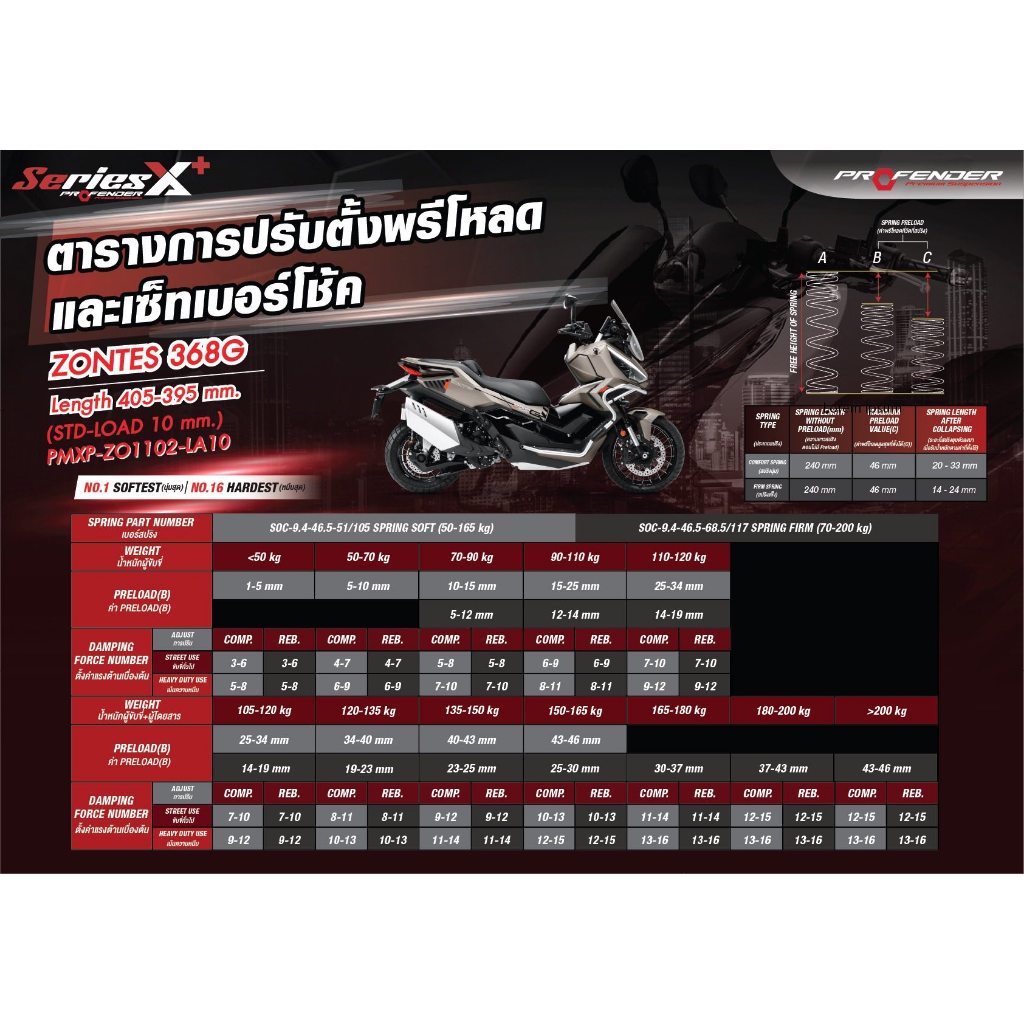 โช๊คหลัง Profender X Plus รุ่น ZONTES 368G รับประกัน2ปี!!