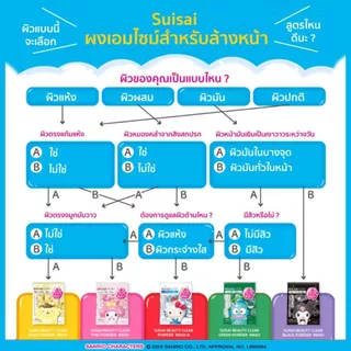 ผงล้างหน้าผลัดเซลล์ผิว SUISAI BEAUTY CLEAR POWDER WASH N SA ลาย ฮัลโหลคิตตี้ HELLO KITTY SANRIO Collection จำนวน 32 แคปซ