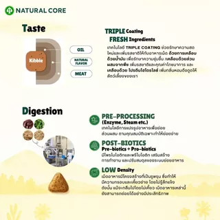 Natural Core ECO 4 Slim Down Duck อาหารสุนัข เกรดออร์แกนิก สูตรเนื้อเป็ดไขมันต่ำ นำเข้าจากเกาหลี🇰🇷