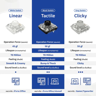 Gconic A75 Pro Ultra Slim Mechanical Keyboard