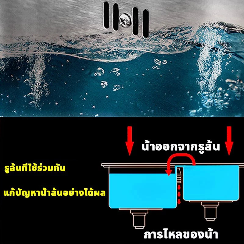 ซิงค์ล้างจาน อ่างล้างจาน 2หลุม 3ชั้น สแตนเลส304 มีพื้นที่ด้านข้างสำหรับวางจาน ขนาด 125*50*75 cm - รูปที่ 2