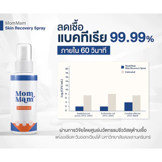 [2ขวด] สเปรย์มอมแมม รักษาเชื้อรา แผล คันเกา ตุ่มแดง สุนัขและแมว เลียได้ปลอดภัย 50 ml. -Mommam