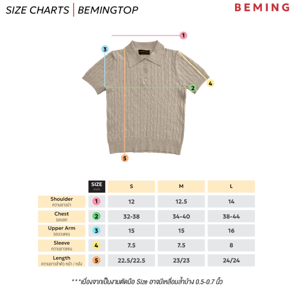 รูปภาพ 2