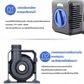 ปั๊มน้ำ Grech CTP5000ลิตร-16000ลิตร/ชั่วโมง waterpump อินเวอร์เตอร์ ประหยัดไฟ60% สำหรับบ่อปลา/น้ำพุ