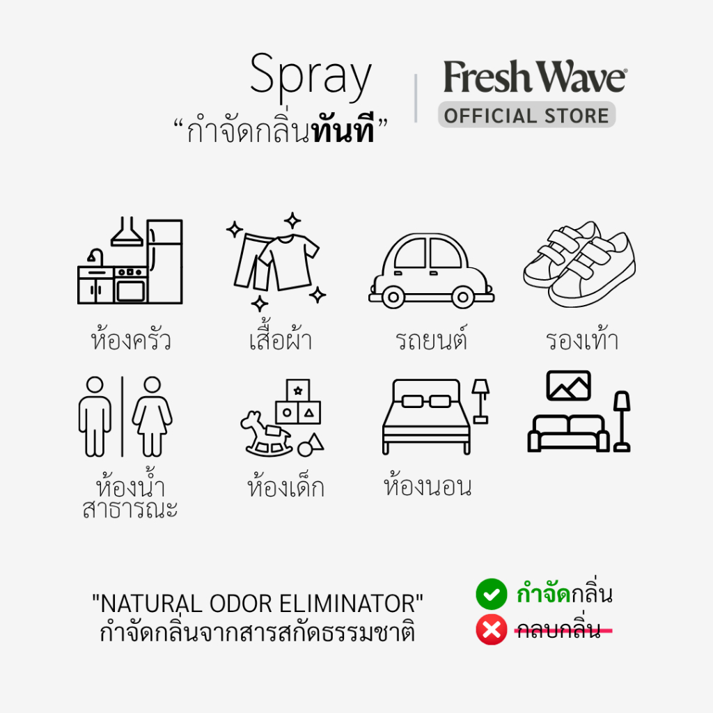 Fresh Wave สเปรย์ขนาดพกพา 2oz ผลิตจากอเมริกา ปลอดสารเคมี รูปที่ 3