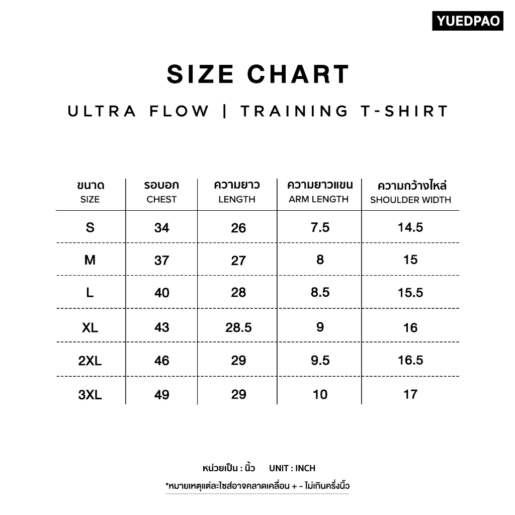 รูปภาพ 5