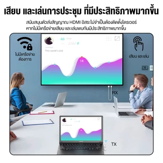 NEXSIP อุปกรณ์แชร์หน้าจอไร้สาย CS7 ไร้สาย Type-C HD 1080P สําหรับ TV Stick มอนิเตอร์ โปรเจคเตอร์ PC HDMI