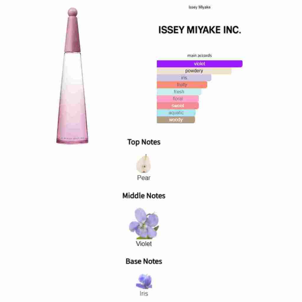 น้ำหอม Issey Miyake - L'Eau d'Issey Solar Violet น้ำหอมแบ่งขาย ขนาดเดินทาง ขนาดพกพา น้ำหอมแท้แบ่งขาย - รูปที่ 2