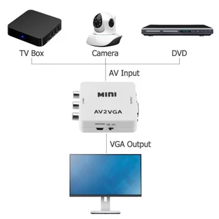 1080P Mini VGA TO AV Rca ตัวแปลง AV TO VGA / Cvbs + Hdtv Pc