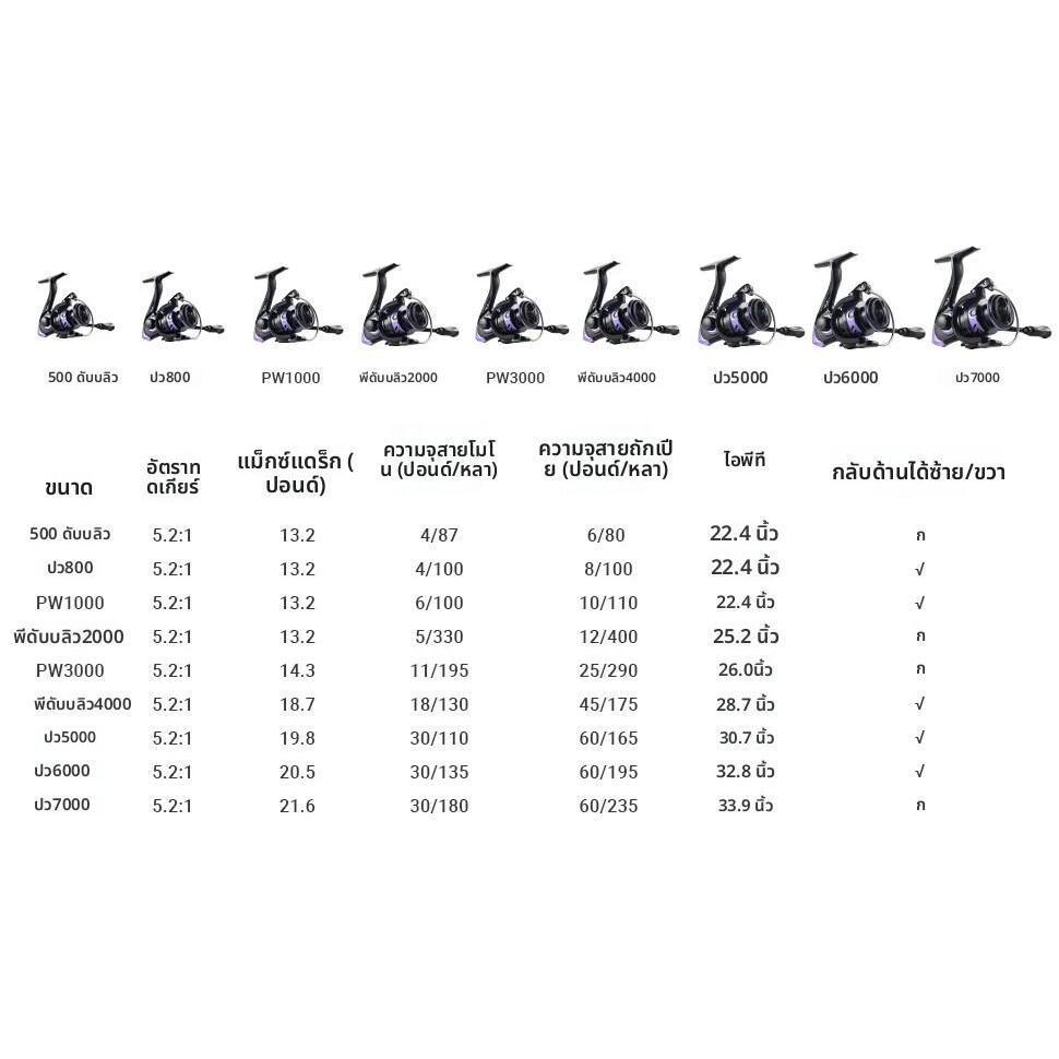 รอกตกปลา รุ่นPW Spinning Fishing Reel,รอกจิ๊กกิ้งโลหะ รอกแคสติ้ง ราคาถูก แรงเบรก 12BB 5.2:1 อัตราทดเกียร์, Max Drag 30KG - รูปที่ 4