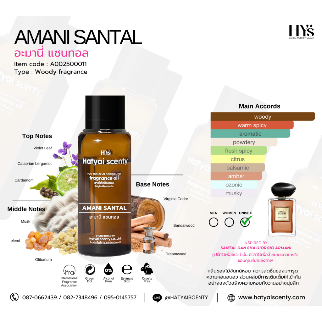 หัวเชื้อน้ำหอม กลิ่น AMANI SANTAL ( 250ml , 1000ml )