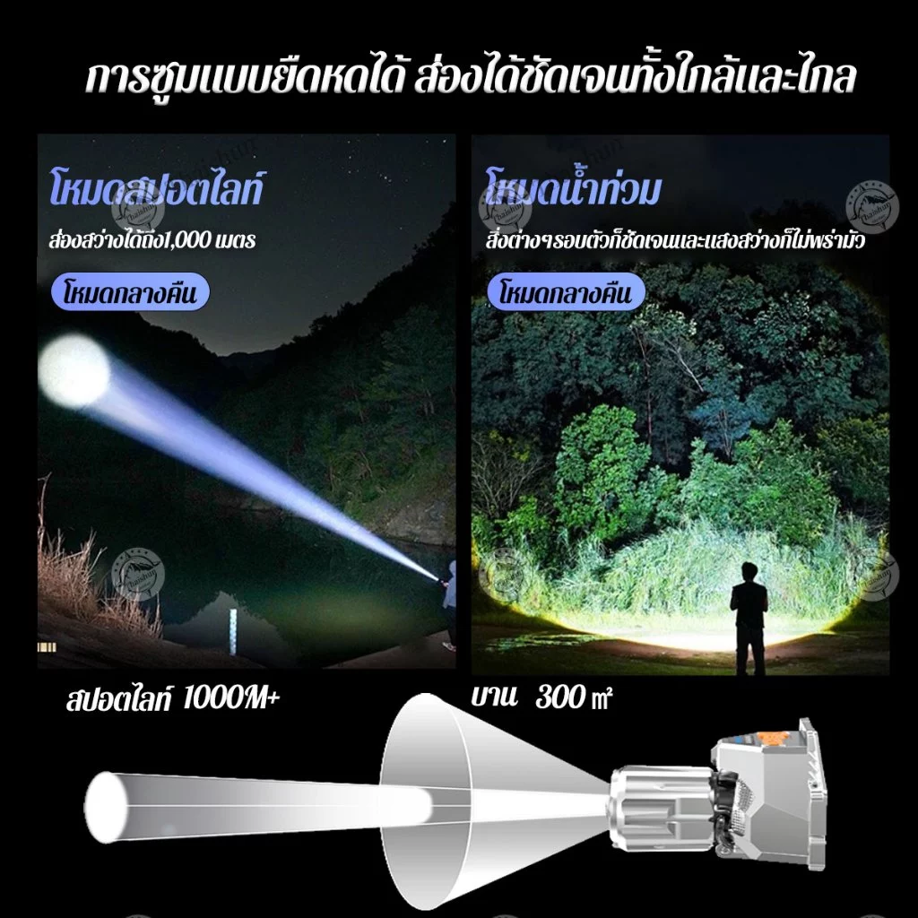 ไฟฉายคาดหัว LED Thaishun thumbnail 3