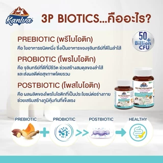 KANIVA (3P) PRE PRO POSTBIOTICS with COLLAGEN ผงโรยอาหาร สำหรับสุนัขและแมว ส่งเสริมภูมิคุ้มกัน