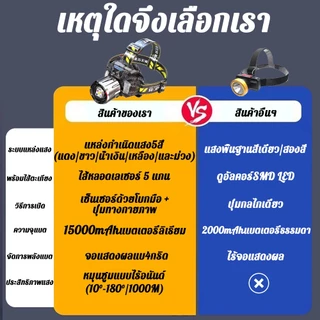 【สว่างกว่าไฟรถ】 ไฟฉายคาดหัว ไฟคาดหัวแรงสูง แบตลิเธียมคู่ในตัว30000mAhแสง6โหมดซูมยืดหด ไฟฉายคาดหัวแท้