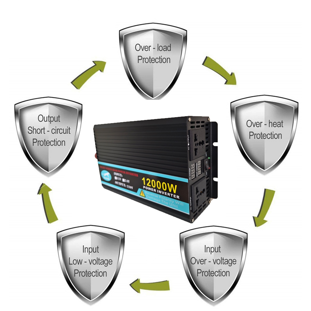 อินเวอร์เตอร์แปลงไฟ 12000W 8000W 6000W12V 24Vเครื่องแปลงไฟรถเป็นไฟบ้าน เครื่องแปลงไฟในรถยนต์ Car Inverter แปลงไฟรถยนต์ - รูปที่ 5