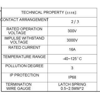 ข้อต่อสายไฟกันน้ำ 3ทาง IP68 24A สีดำ ใช้นอกสถานที่ M20/M25 เกรดดี