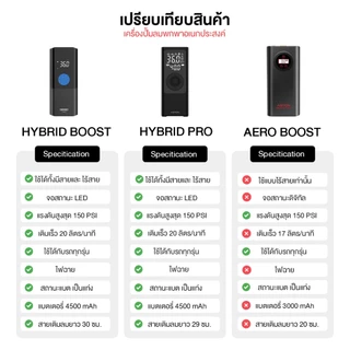 ปั๊มลมพกพาไร้สาย Aston Hybrid Pro ระบบ Hybrid เครื่องปั้มลม ที่สูบลมไร้สายใช้กับรถยนต์/มอไซค์ ประกัน 1 ปี