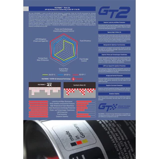 (LOTล่าสุด) VOLTRONIC 5w-40 GT2 Api SQ น้ำมันเครื่องสังเคราะห์แท้100% เกรดพรีเมี่ยม VOLTRONIC 5w40 (5w 40) ขนาด 1ลิตร