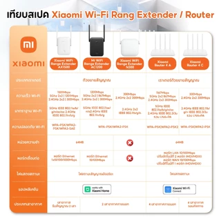 (NEW) Mi Router 4A เราเตอร์ ให้ความเร็วสูงสุดรวม 1167 Mbps เหมาะสำหรับการใช้งานพร้อมกันหลายอุปกรณ์ด้วยความเร็วที่เสถียร