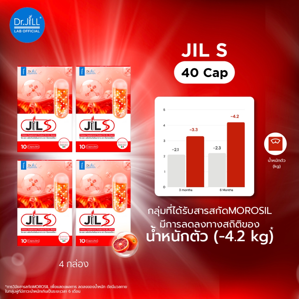 [ลด12%] JILS จิลเอส ผลิตภัณฑ์เสริมอาหาร Dr.JiLL 4 กล่อง 40 แคปซูล เสริมเผาผลาญ ดูแลรูปร่าง