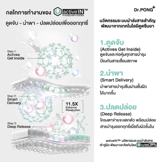 [2 ขวด ฟรีของแถม] เซรั่มสูตรใหม่! Gen2 Dr.PONG Retinal-X activein serum เซรั่มลดเลือนริ้วรอย ผิวเรียบเนียน