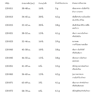 P244 เข็มเย็บผ้า เข็มนกนางแอ่น Double Swallow ของแท้ หลายเบอร์ รุ่น Best Needles คม ทน ใช้ง่าย SP