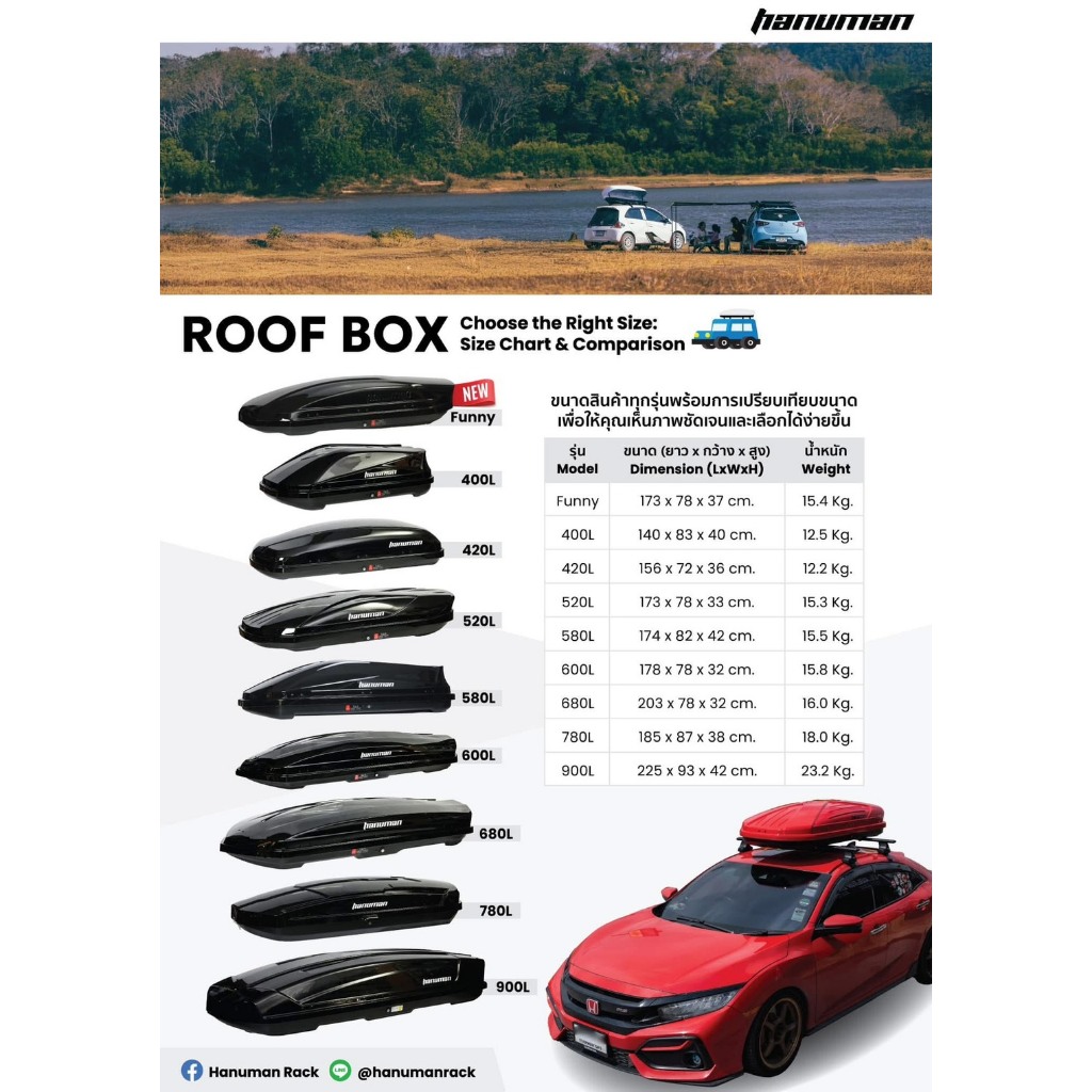 เฉพาะกล่องหลังคา Hanuman รุ่นขายึดตัวยู U-Bolt (ไม่รวมแร็คหลังคา) Hanuman Roof Box
