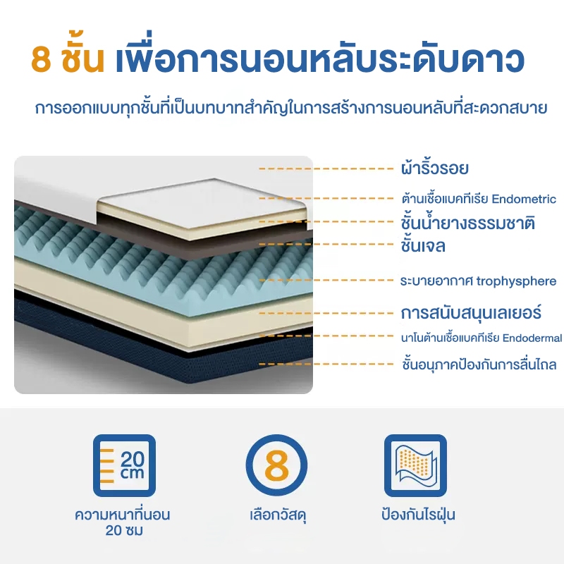 FLM ที่นอนยางพารา ขน