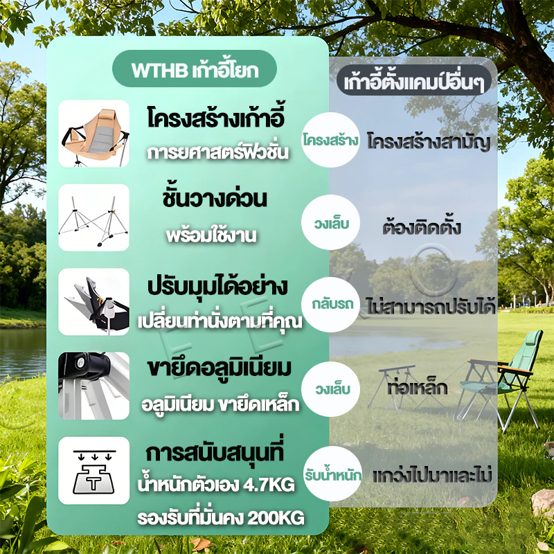 เก้าอี้แคมป์ปิ้ง เก้าอี้โยกสนามพับได้ รับน้ำหนัก 300 กก thumbnail 10