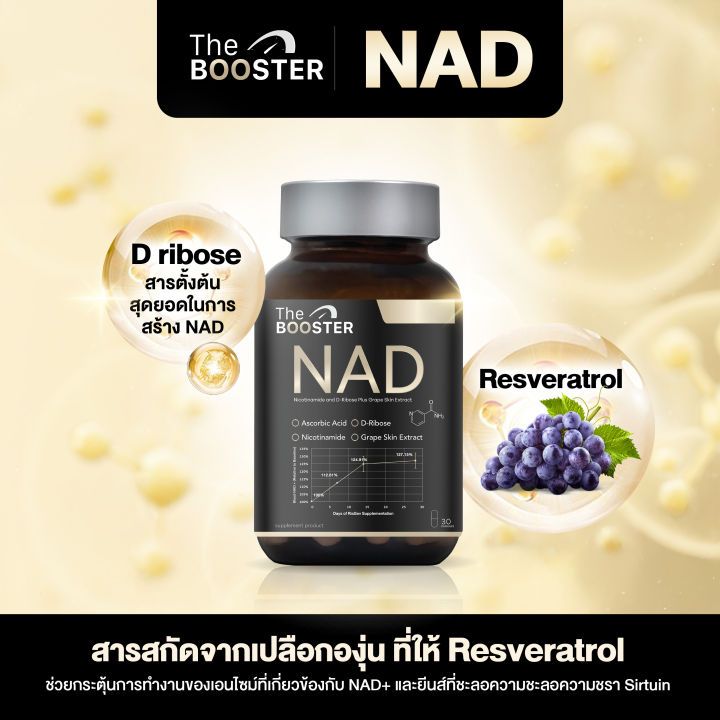 The Booster NAD มีสารสกัดจากเปลือกองุ่น กระปุก 30 แคปซูล