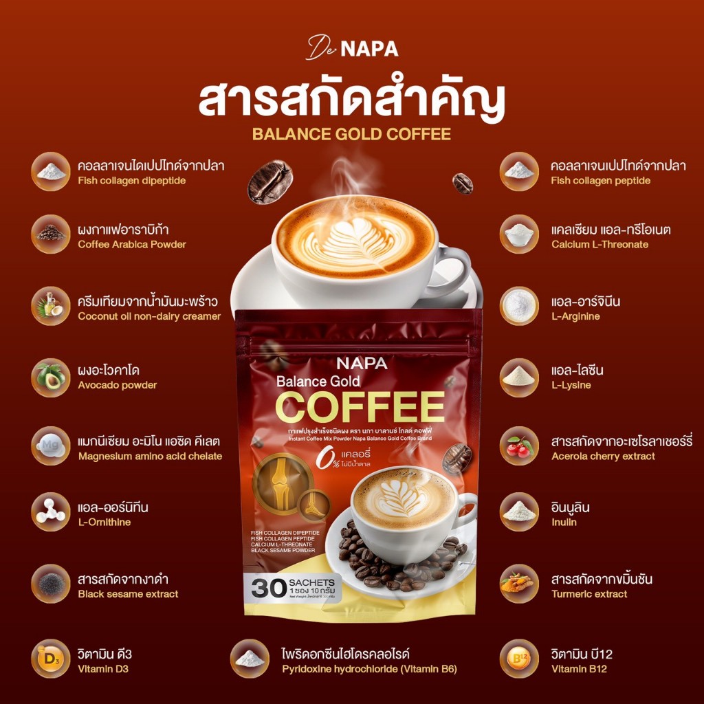 [ตะกร้าบริษัท][สูตรใหม่] Napa Balance Gold Coffee กาแฟคอลลาเจนบำรุงกระดูก 3 แถม 3 (180 ซอง) - รูปที่ 2