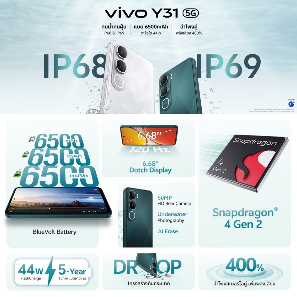 รูปภาพ 2