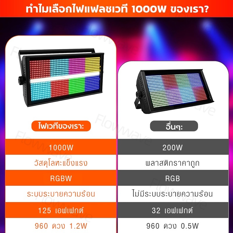 Flowwave ไฟดิสโก้ 1000W - พลังแสงเต็มพิกัด 960 LED RGBW พร้อมสโตรบ สำหรับทุกงานบันเทิง - รูปที่ 4