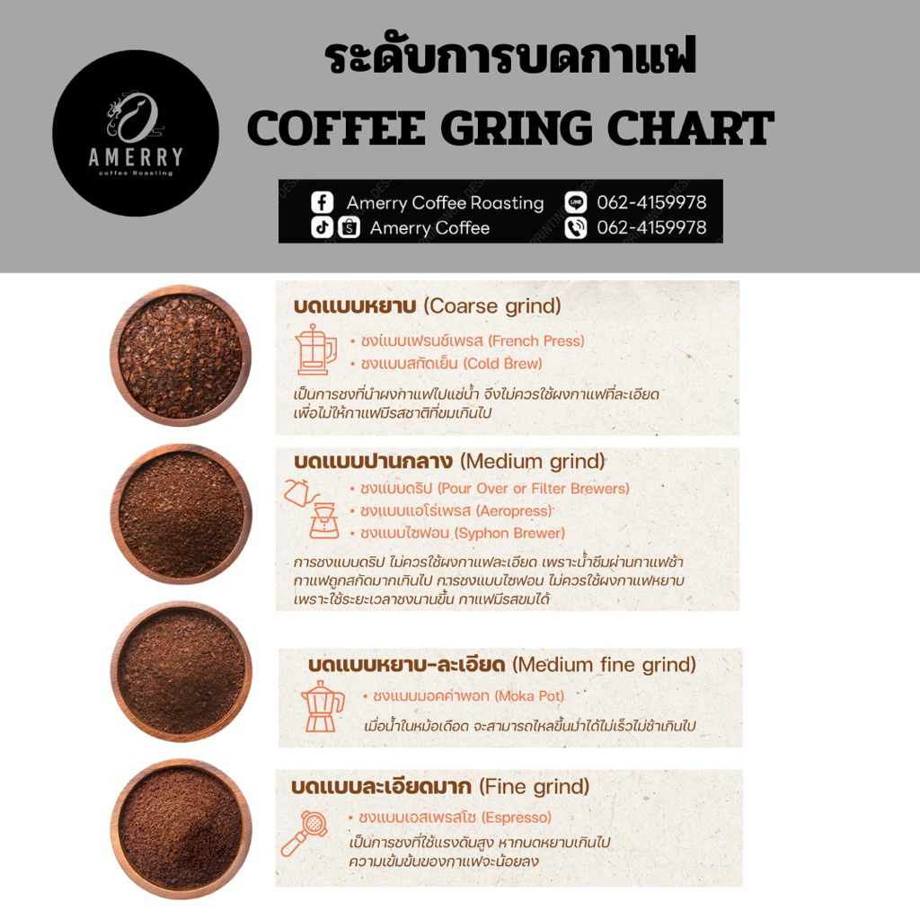 เมล็ดกาแฟดอยช้างArabica100%คั่วเข้ม(Dark Roas)250g./500g.บอดี้เเน่นรสชาติเข้ม ราคา ถูกที่สุด ดีลบีเคเค แกลเลอรีภาพที่ 4
