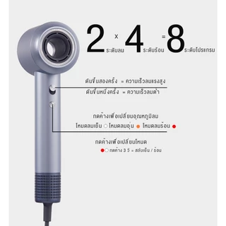 Keheal HC5P High-speed Hair Dryer ไดร์เป่าผม Water Glow Plasma เทคโนโลยีนวัตกรรมใหม่ บำรุงเส้นผมล้ำลึก แห้งเร็วผมไม่เสีย