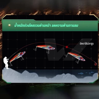 FW เหยื่อปลอม เหยื่อตกปลาประดิษฐ์ VIB 3D พิมพ์ ตกปลา โลหะ ปลอมตกปลา สปินเนอร์ หล่อยาว ช้อนจิ๊กกิ้ง