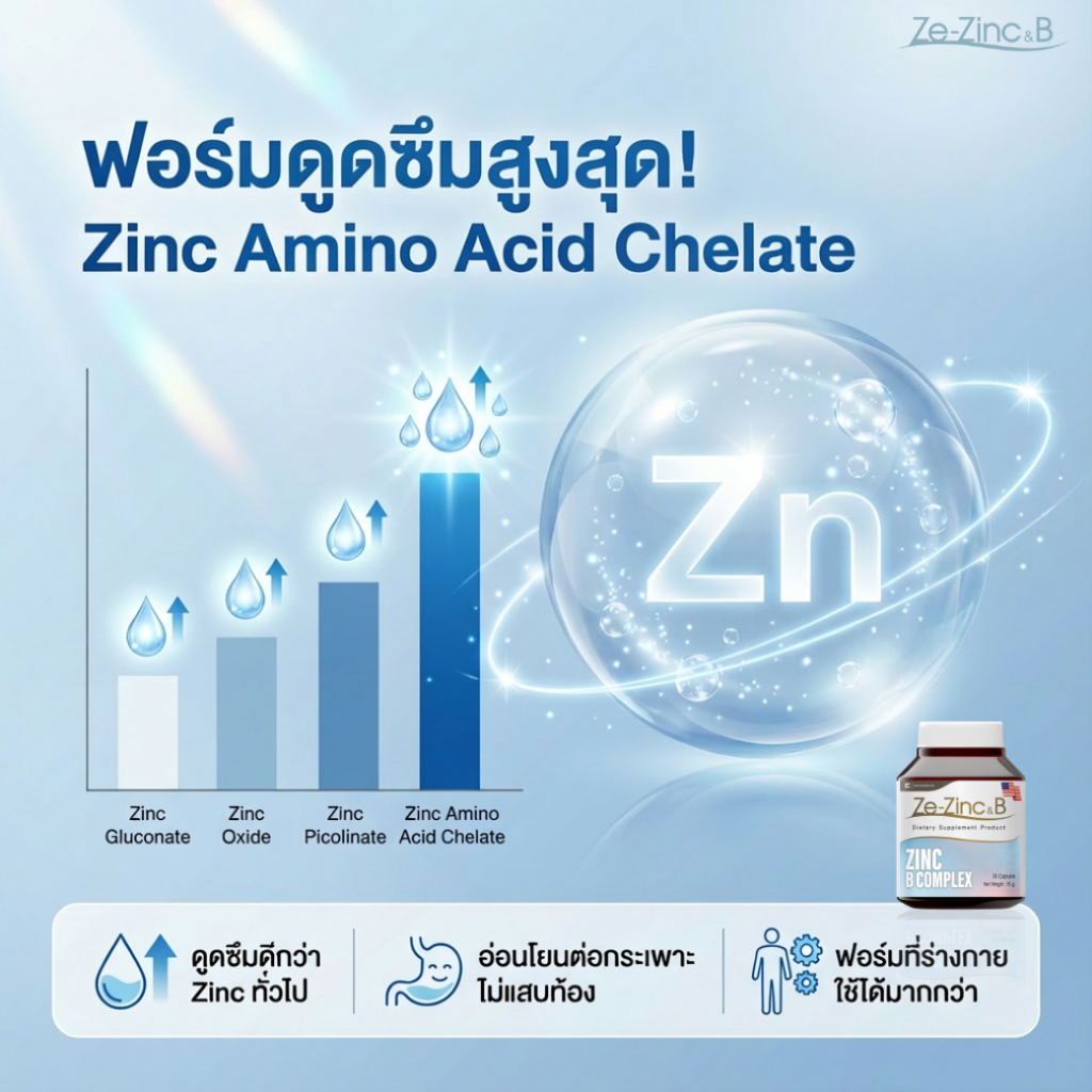 Ze-Zinc&B ซิงค์ดูดซึมดี 15mg | ช่วยคุมมัน สิว | มี Biotin บำรุงผม–เล็บ | สูตรอ่อนโยน ไม่แสบท้อง - รูปที่ 3