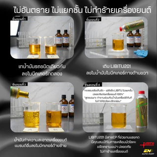น้ำยาฟลัชชิ่งออยล์ Libitu น้ำยาทำความสะอาดภายใน ล้างสิ่งสกปรกภายในเครื่องยนต์ ของแท้