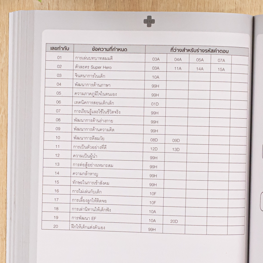 Thinkbeyond Book(ธิงค์บียอนด์ บุ๊คส์)หนังสือ เก็งข้อสอบ กสพท TPAT1 (หลักสูตรล่าสุด) ความคิดเชื่อมโยงทางการแพทย์ 10192 ราคา ถูกที่สุด ดีลบีเคเค แกลเลอรีภาพที่ 7
