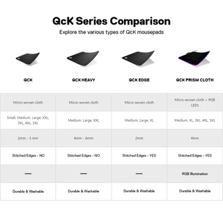 SteelSeries QcK Gaming Mousepad with Easy Travel Micro-Woven Surface