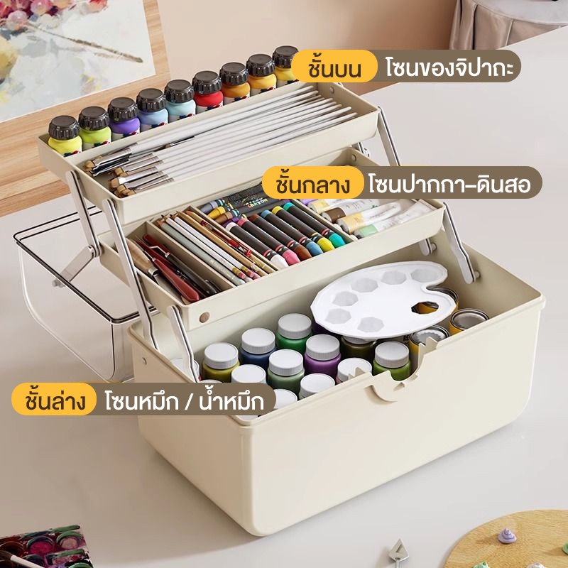 MULI กล่องยา 3 ชั้น วัสดุ PP ขนาดพกพา 27×15×13cm สีขาว/ฟ้าอ่อน จัดยาเป็นระเบียบ ราคา ถูกที่สุด ดีลบีเคเค แกลเลอรีภาพที่ 3