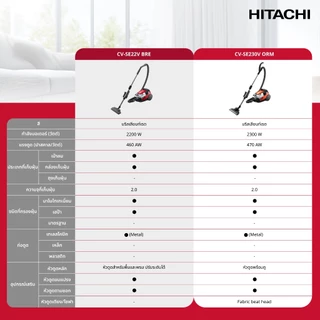 Hitachi ฮิตาชิ เครื่องดูดฝุ่น 2200 วัตต์ Cylinder - Cyclone รุ่น CV-SE22V สีบริลเลียนท์เรด