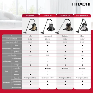 Hitachi ฮิตาชิ เครื่องดูดฝุ่น 2100 วัตต์ ชนิดถังเก็บฝุ่น Drum รุ่น CV-950F สีแบล็ก