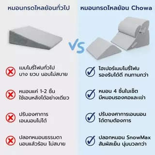 [Free ถุงสุญญากาศ] Chowa หมอนกันกรดไหลย้อน ปรับองศาเอนนอนได้ วัสดุไฮเปอร์เมมโมรี่โฟม