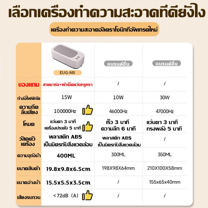 เสี่ยวหมี่ แว่นตาทําความสะอาด 360 องศาเลนส์ทําความสะอาด เพิ่มความสว่างดวงตาของคุณสามนาทีอัลตราโซนิกเครื่องซักผ้าสําหรับเ - รูปที่ 4