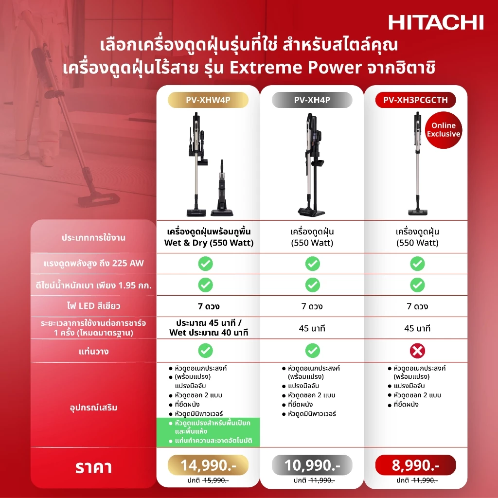 Hitachi ฮิตาชิ เครื่องดูดฝุ่นชนิดไร้สาย 550 วัตต์ 1.95 กก รุ่น PV-XH4PCGCTH / Wet & Dry 550 วัตต์ PV-XHW4PCGCTH thumbnail 10