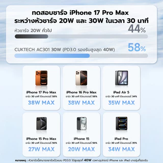 CUKTECH AC30S / AC301 / AC30T / CTC315P หัวชาร์จไว GaN 30W / สายชาร์จ สำหรับ iPhone 16 / iPhone 17 -2Y