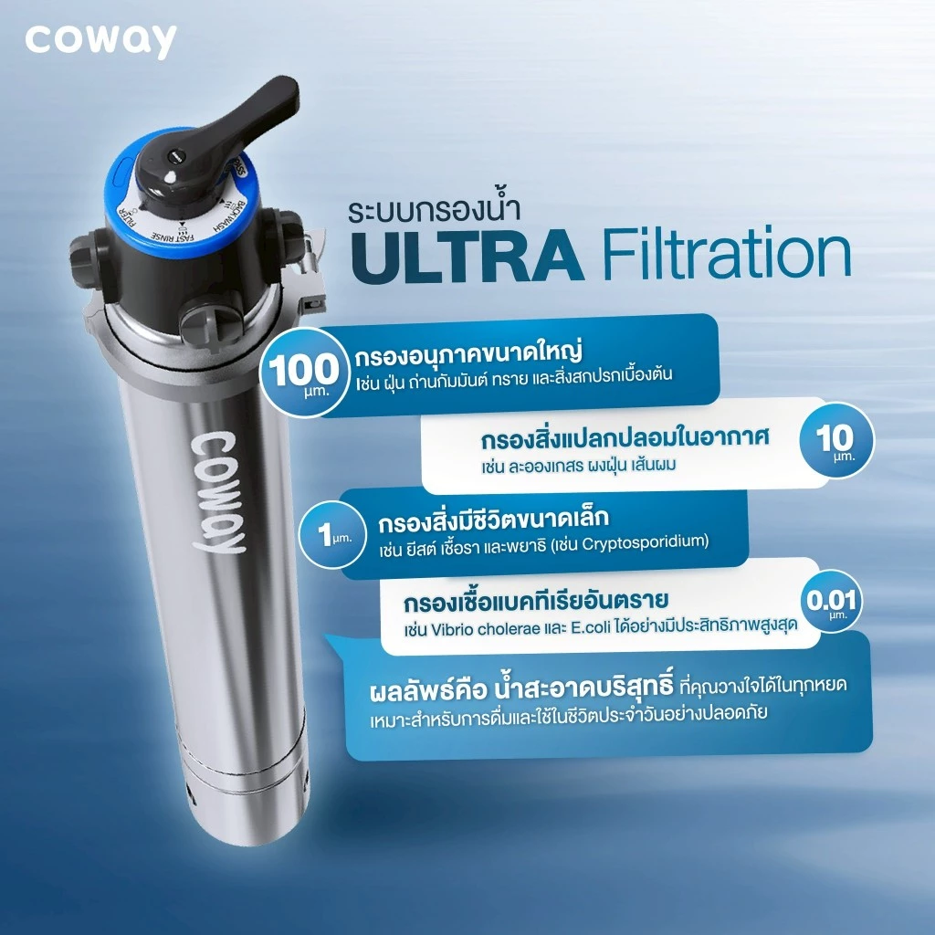 Coway Outdoor Filter เครื่องกรองน้ำใช้ภายในบ้าน thumbnail 3