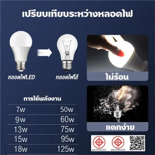 RAYPAL หลอดไฟ LED ทรงกลมแสงสีขาว E27 รุ่น ST 25W 21W 18W 15W 9W 7W 5W 3W หลอดไฟบ้าน ไฟห้องนอน ห้องครัว หลอดปิงปอง