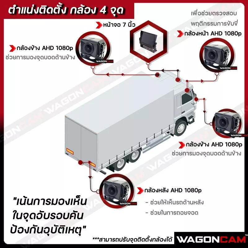 WAGONCAM E74 จอติดรถบรรทุก 7 นิ้ว รองรับ 4 กล้อง 24V thumbnail 8